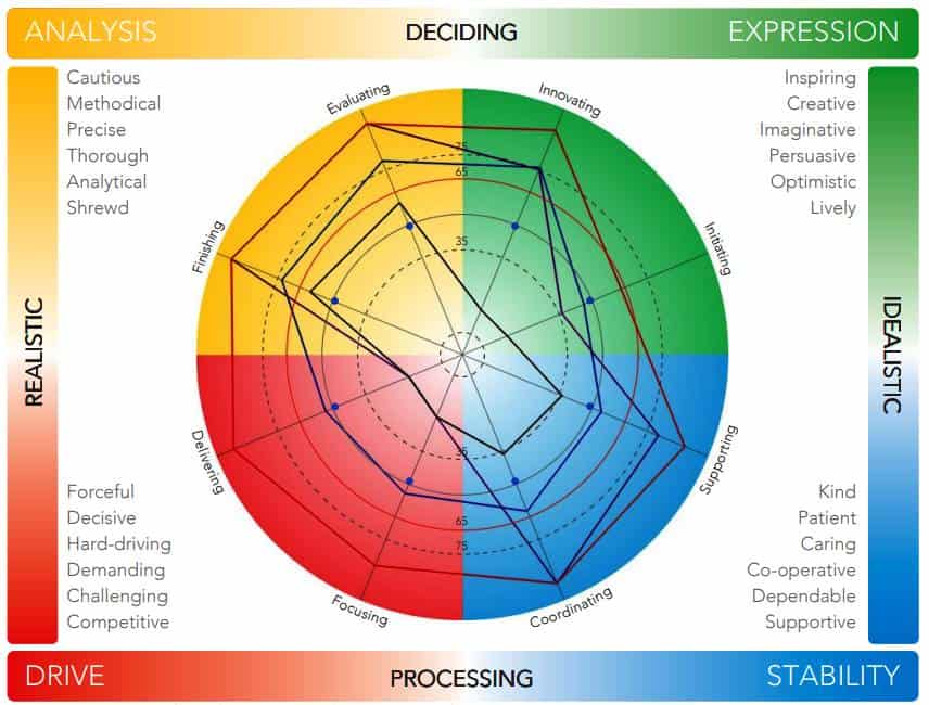 Prism Team Maps average profile