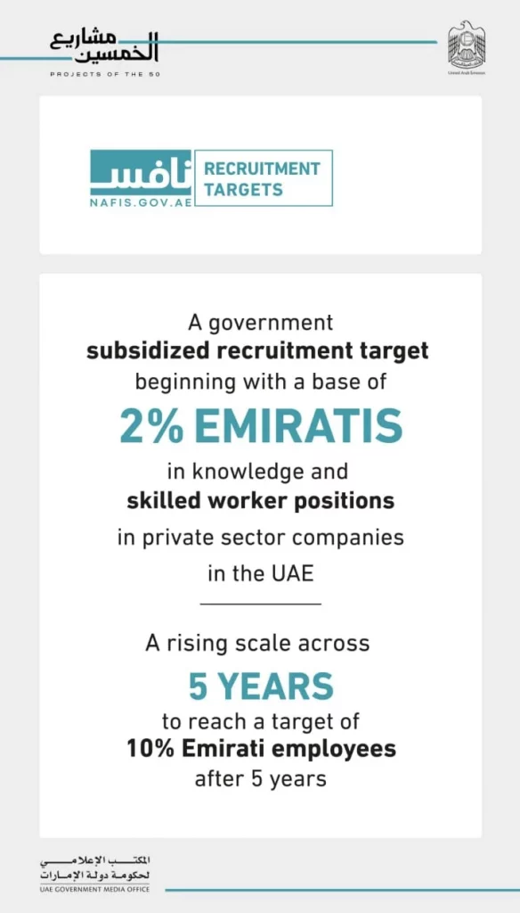 Emiratisation Incentivized 2