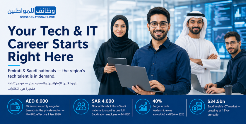 Hire Emirati Saudi Tech Professionals | Talent Pipeline